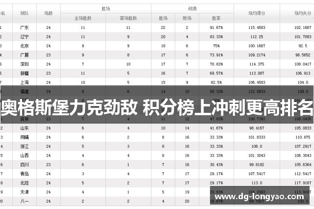 奥格斯堡力克劲敌 积分榜上冲刺更高排名
