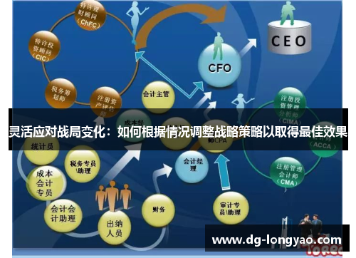 灵活应对战局变化：如何根据情况调整战略策略以取得最佳效果