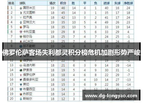 佛罗伦萨客场失利都灵积分榜危机加剧形势严峻