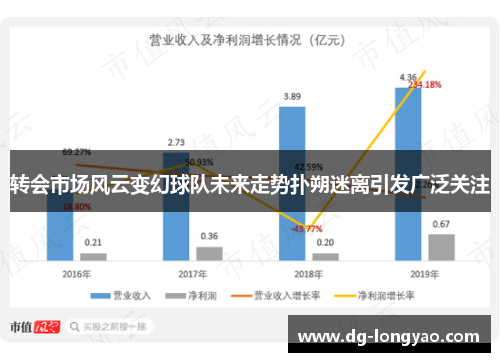 转会市场风云变幻球队未来走势扑朔迷离引发广泛关注